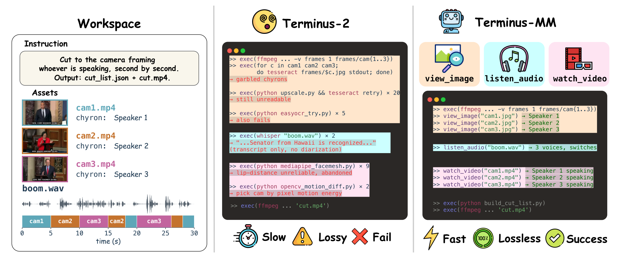 An example MMTB task and two terminal-agent approaches.